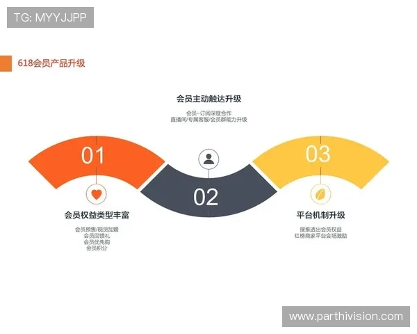 凯发电子娱乐多平台同步运营策略实现用户无缝切换的优势
